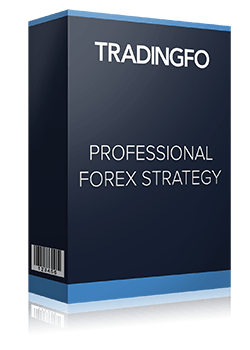 Daily Profit Forex Strategy Coupon Code